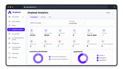 Amplead analytics dashboard